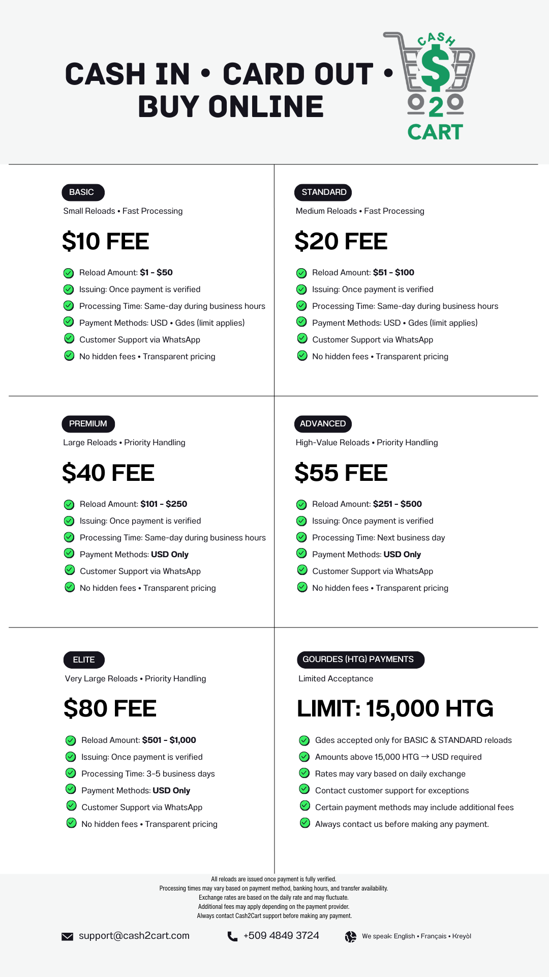 Cash2Cart reload fees showing a 15 percent service fee with a minimum charge of 5 dollars