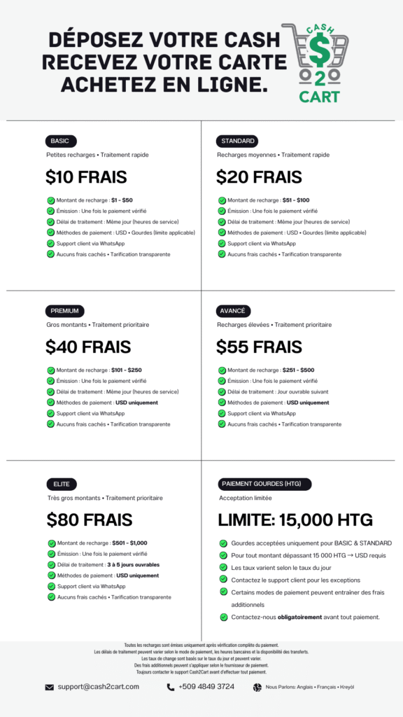 Frais Cash2Cart pour recharger un compte, 15 pour cent avec minimum 5 dollars